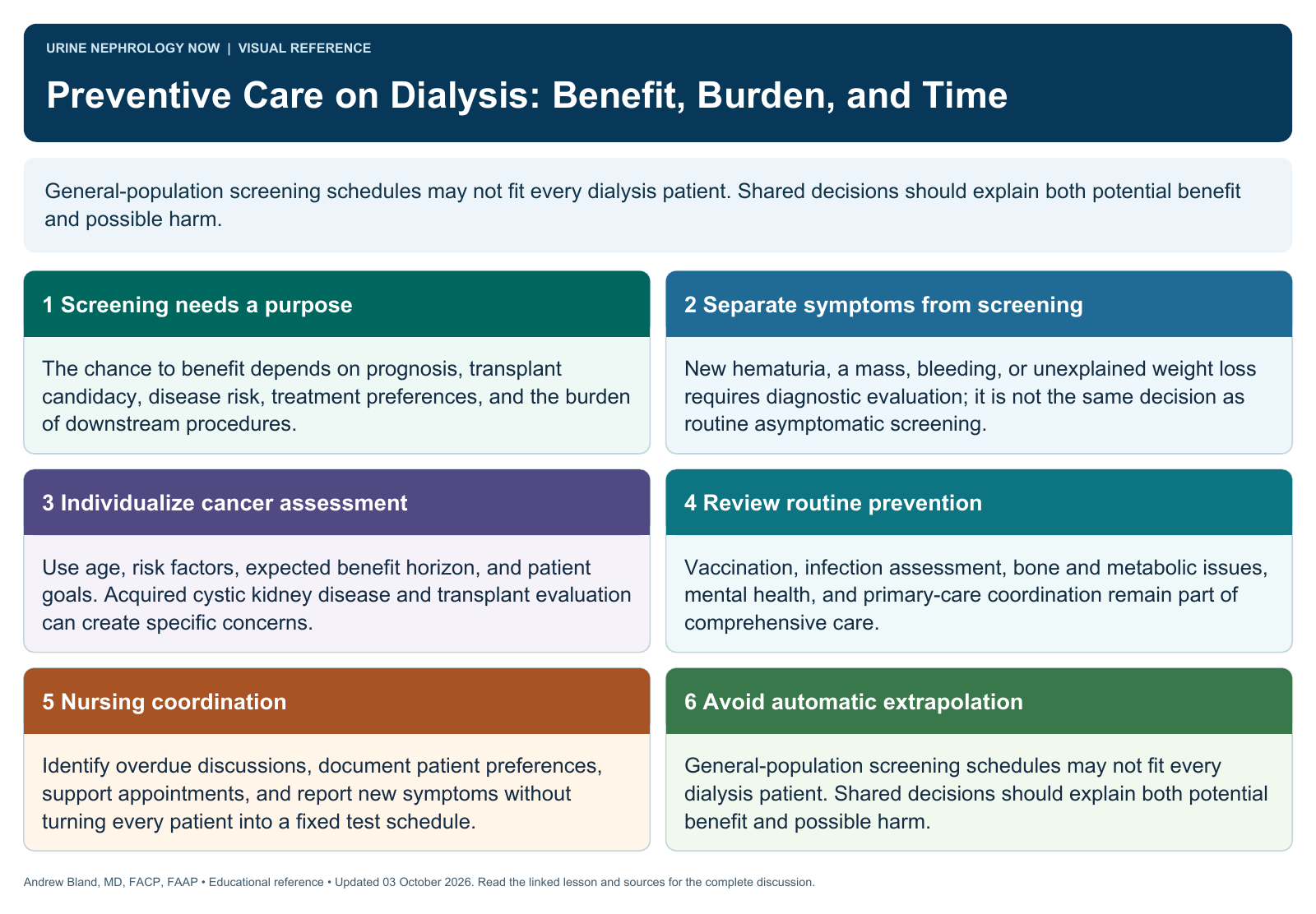 Preventive Care on Dialysis: Benefit, Burden, and Time. Full text follows below.
