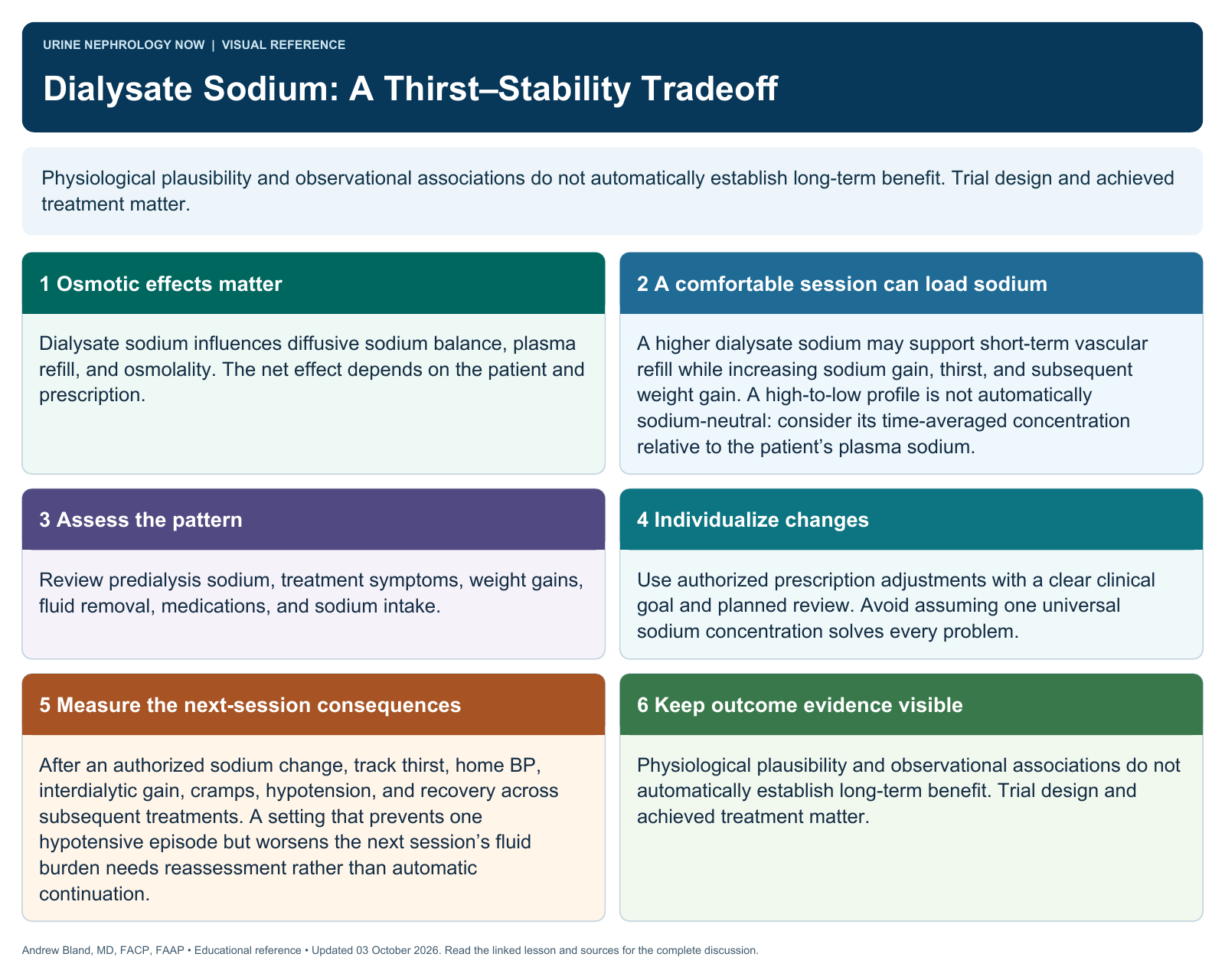 Dialysate Sodium: A Thirst–Stability Tradeoff. Full text follows below.