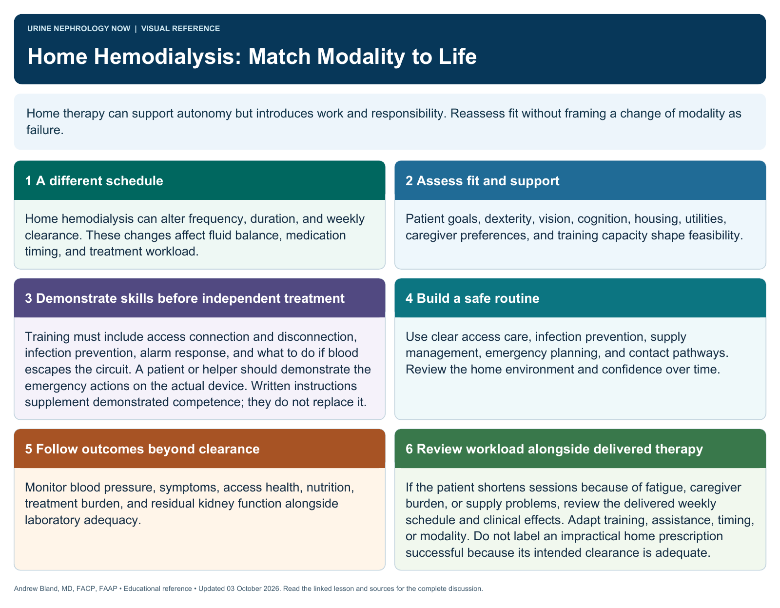 Home Hemodialysis: Match Modality to Life. Full text follows below.
