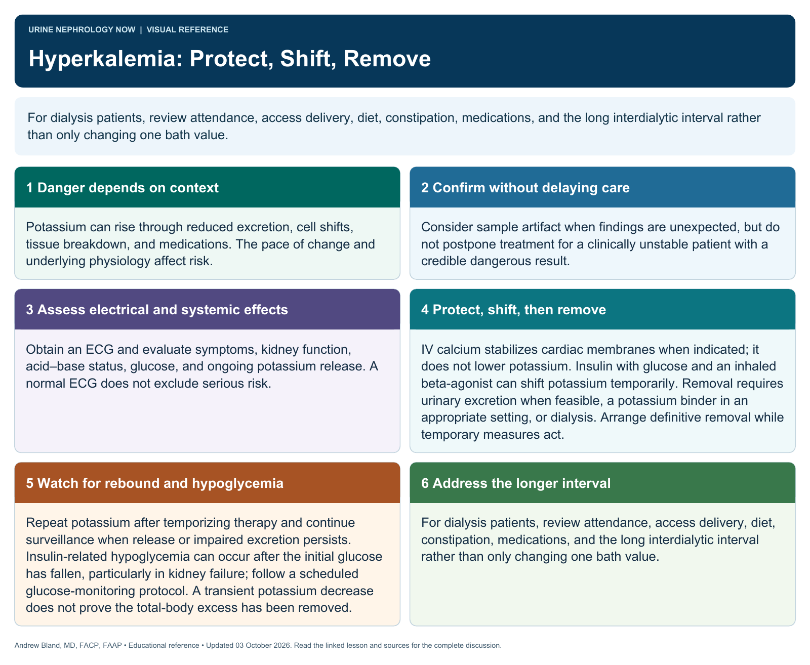Hyperkalemia: Protect, Shift, Remove. Full text follows below.