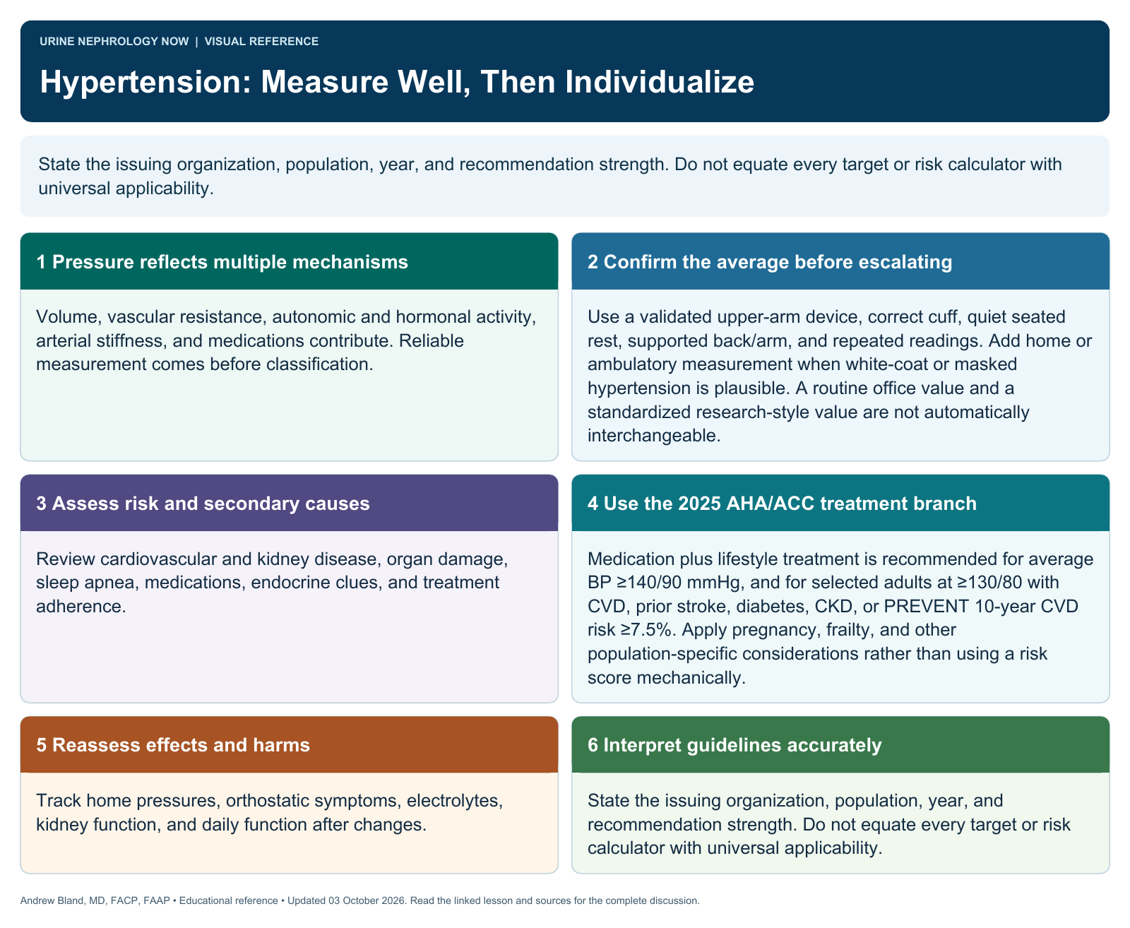 Hypertension: Measure Well, Then Individualize. Full text follows below.