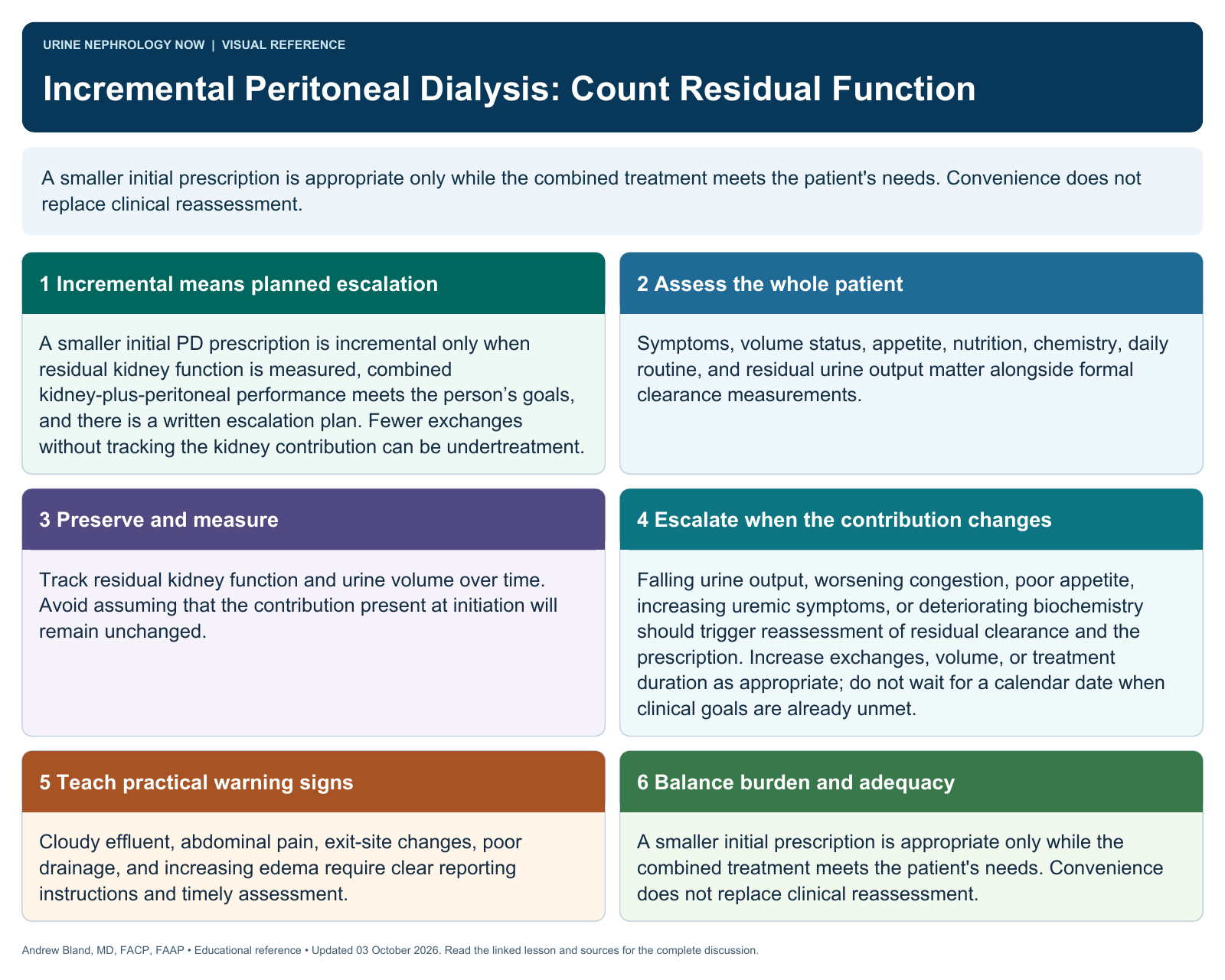 Incremental Peritoneal Dialysis: Count Residual Function. Full text follows below.