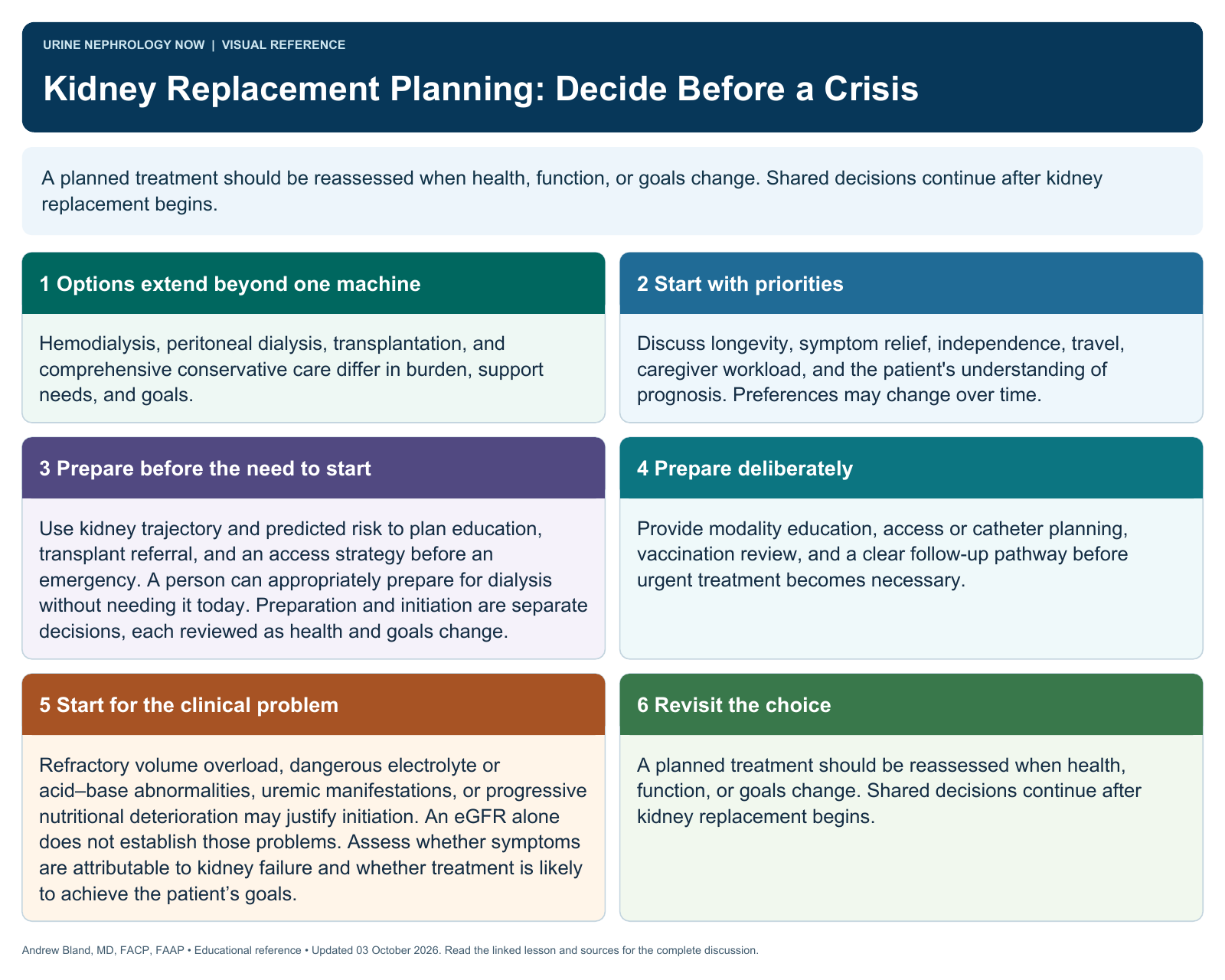 Kidney Replacement Planning: Decide Before a Crisis. Full text follows below.