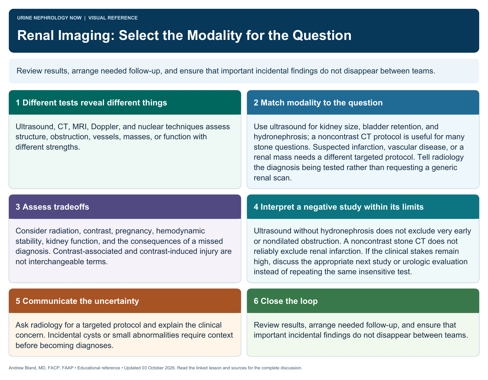 Renal Imaging: Select the Modality for the Question. Full text follows below.