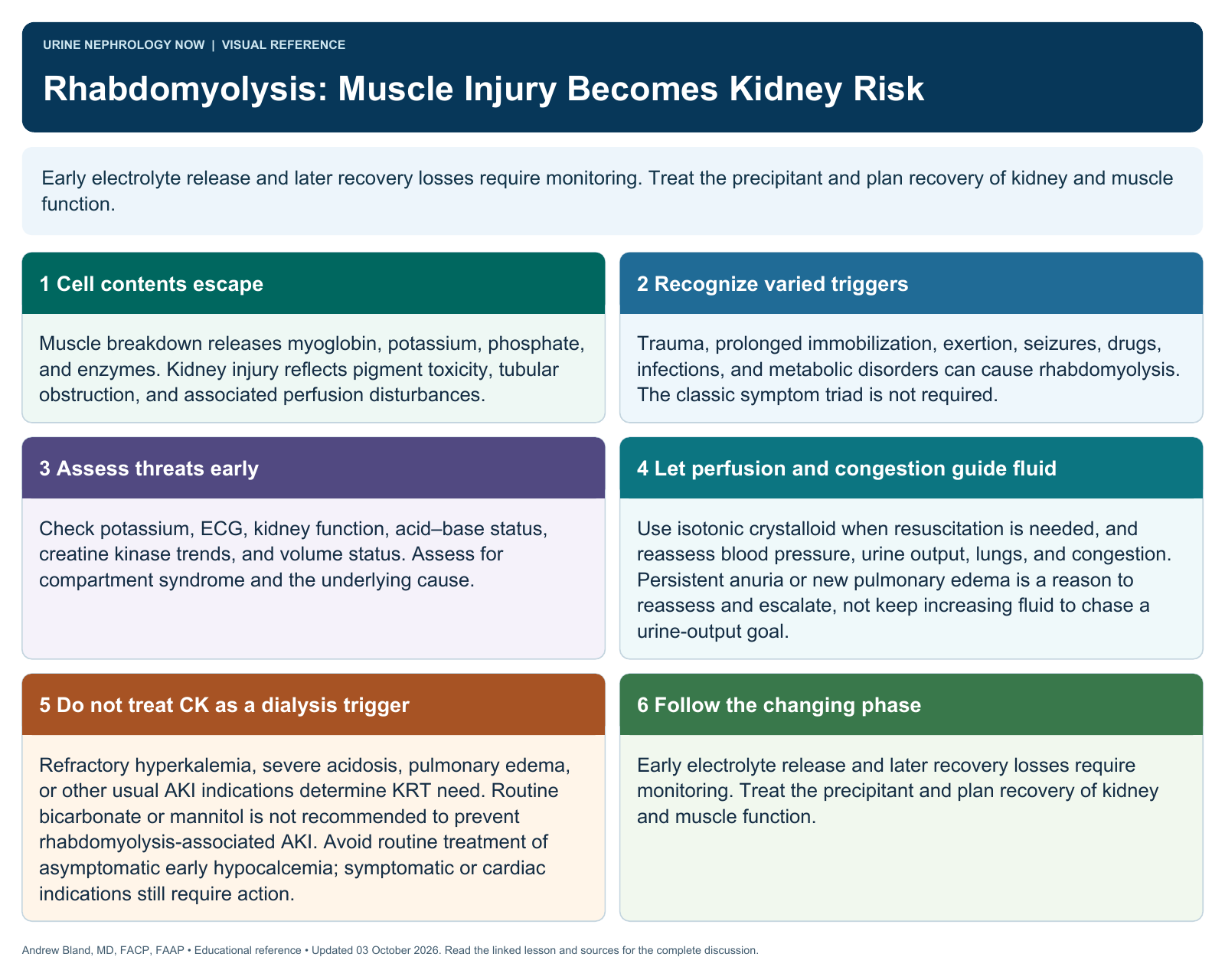 Rhabdomyolysis: Muscle Injury Becomes Kidney Risk. Full text follows below.