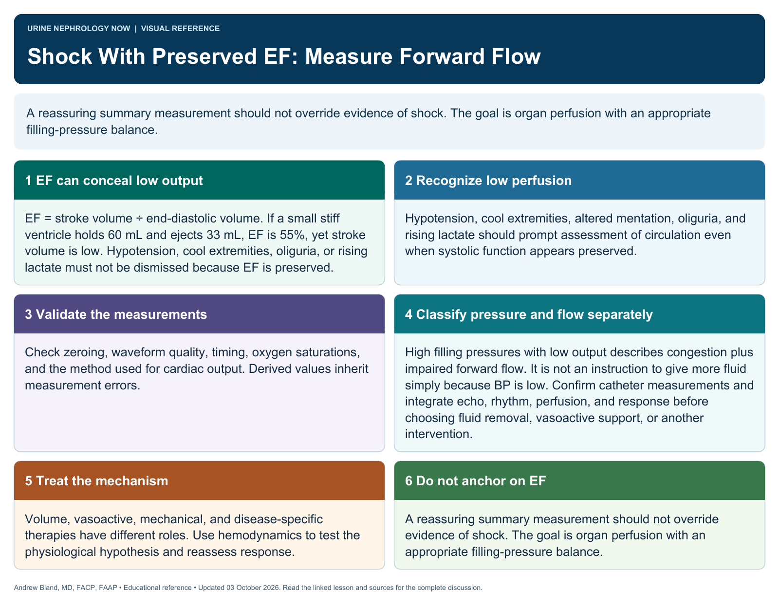 Shock With Preserved EF: Measure Forward Flow. Full text follows below.