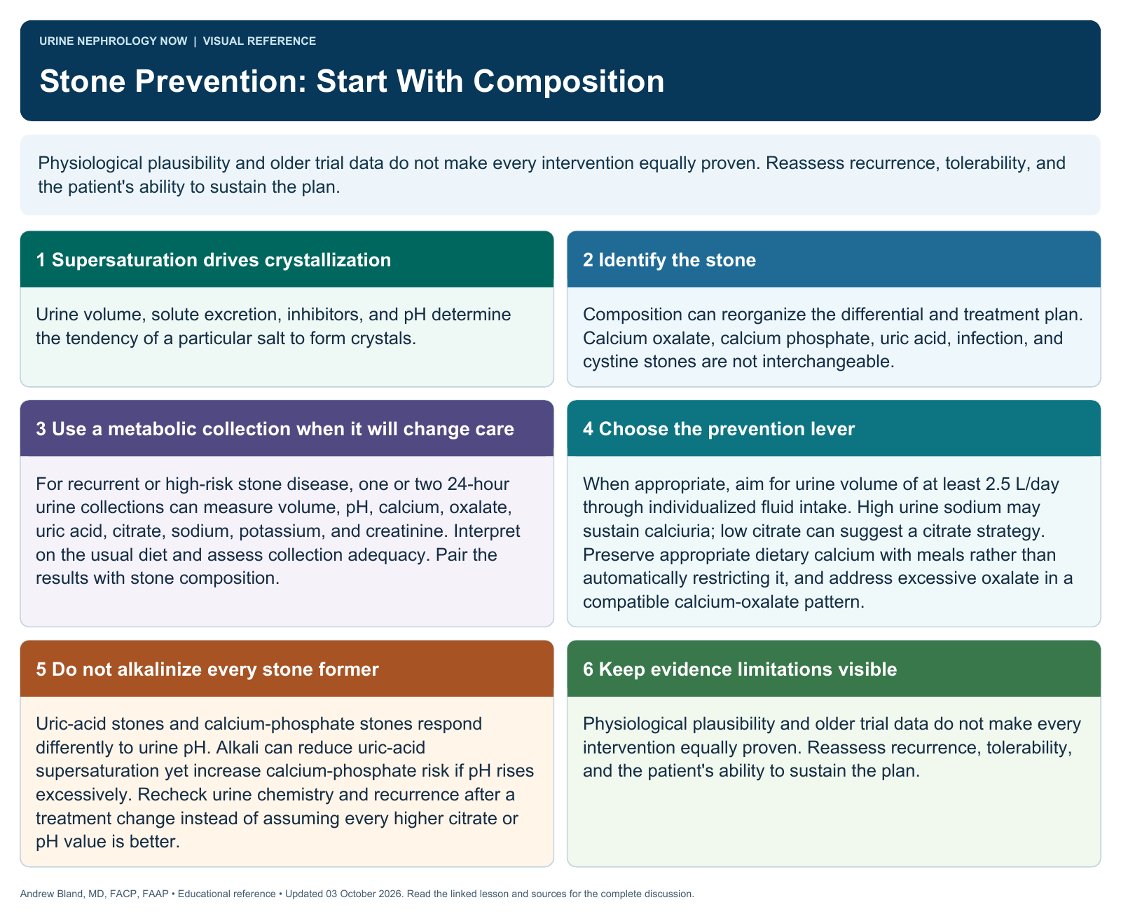 Stone Prevention: Start With Composition. Full text follows below.