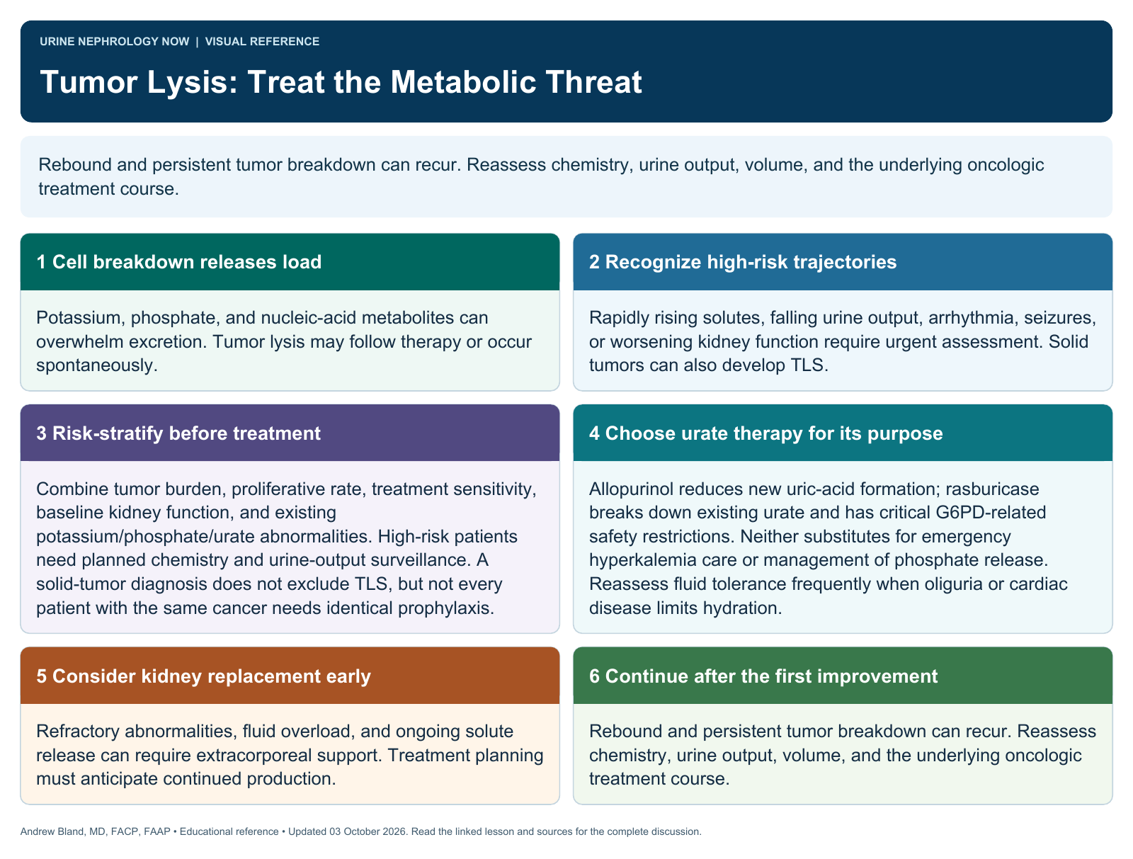 Tumor Lysis: Treat the Metabolic Threat. Full text follows below.