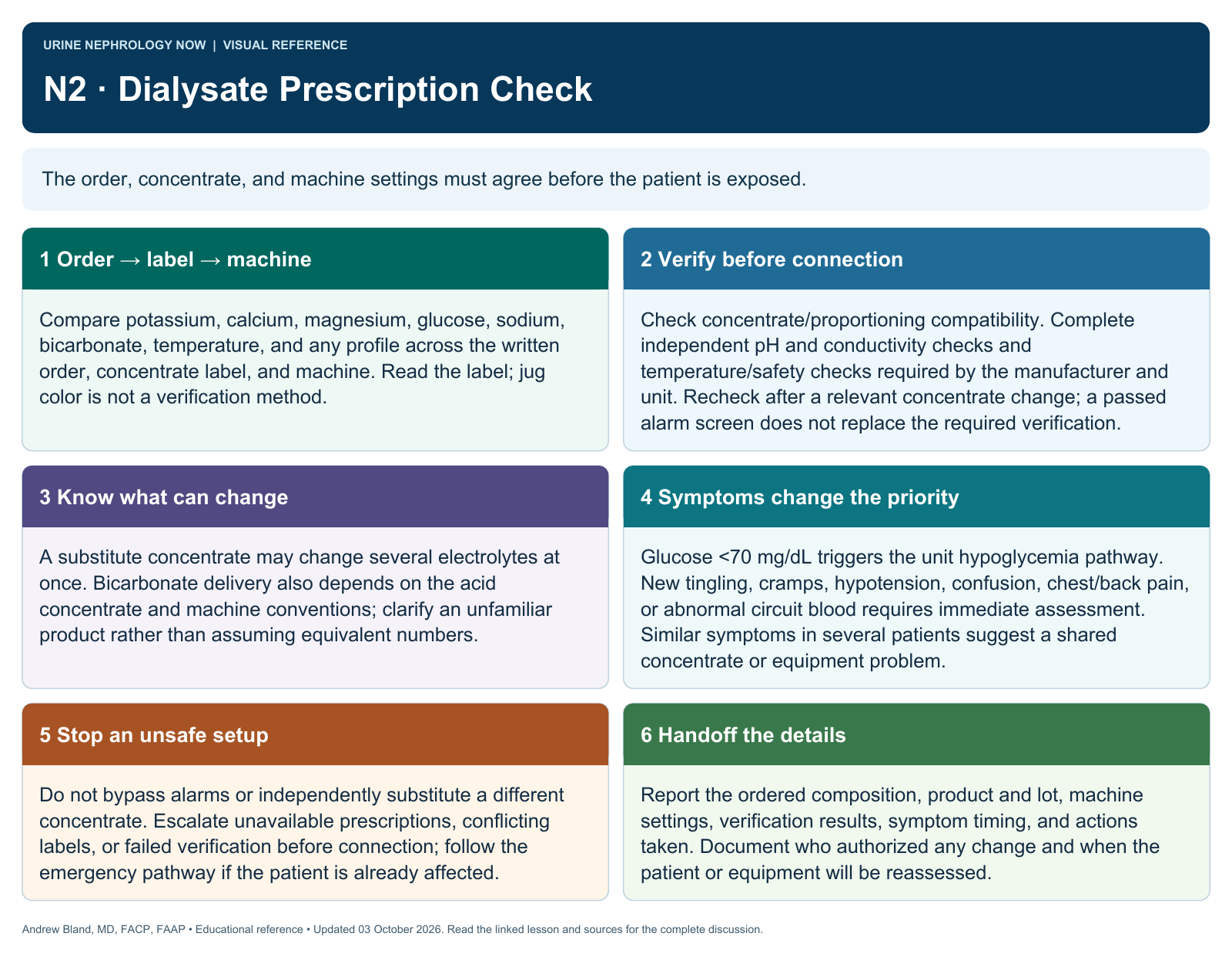 N2 · Dialysate Prescription Check. Full text follows below.