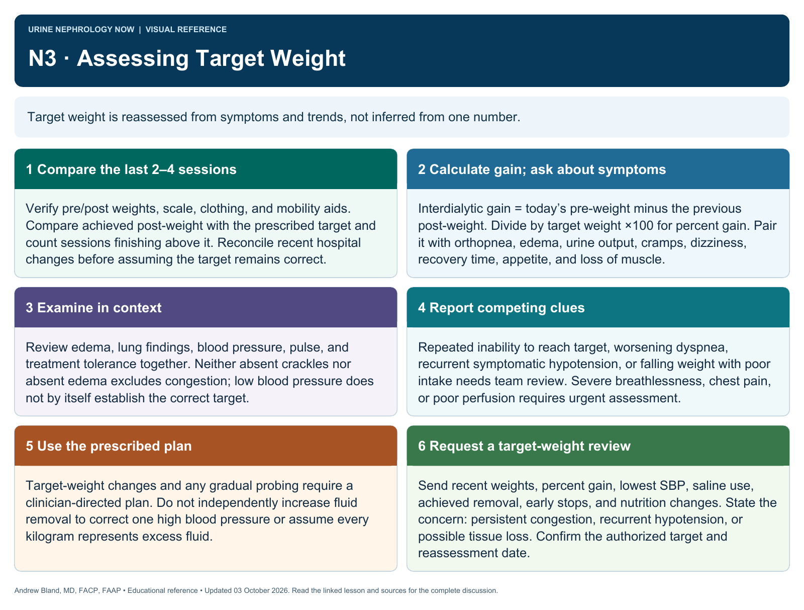 N3 · Assessing Target Weight. Full text follows below.