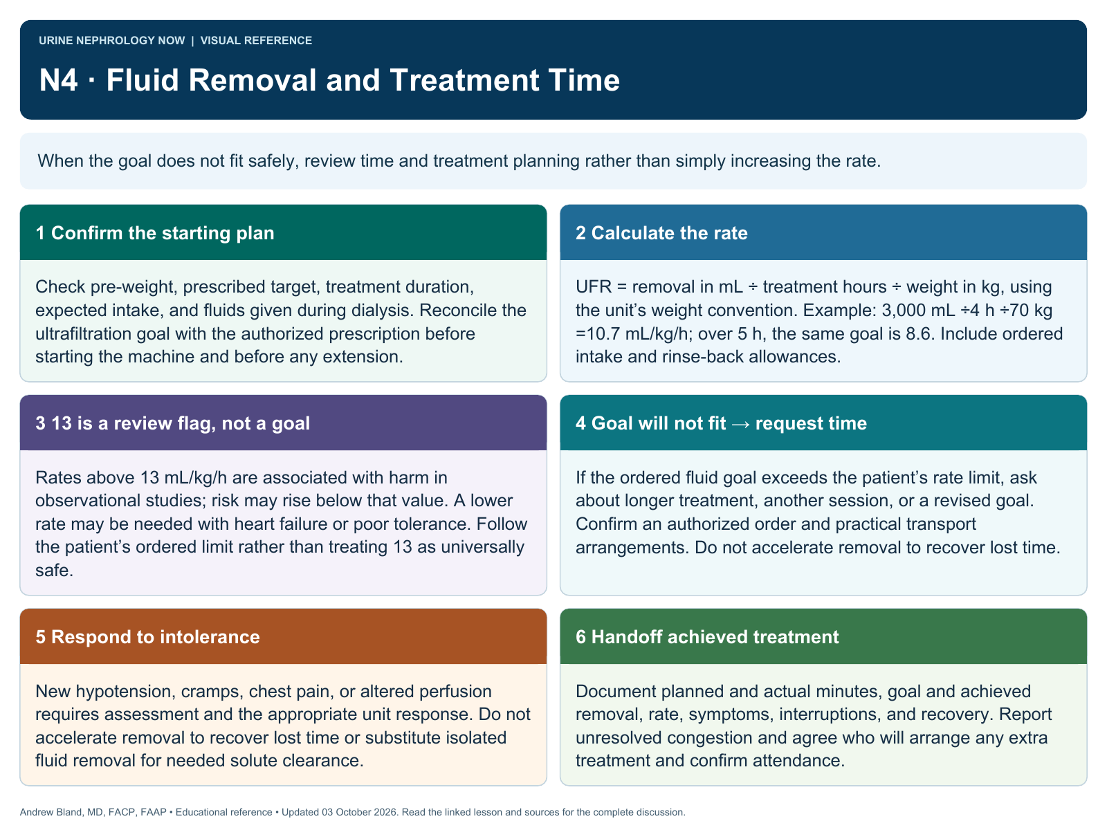 N4 · Fluid Removal and Treatment Time. Full text follows below.