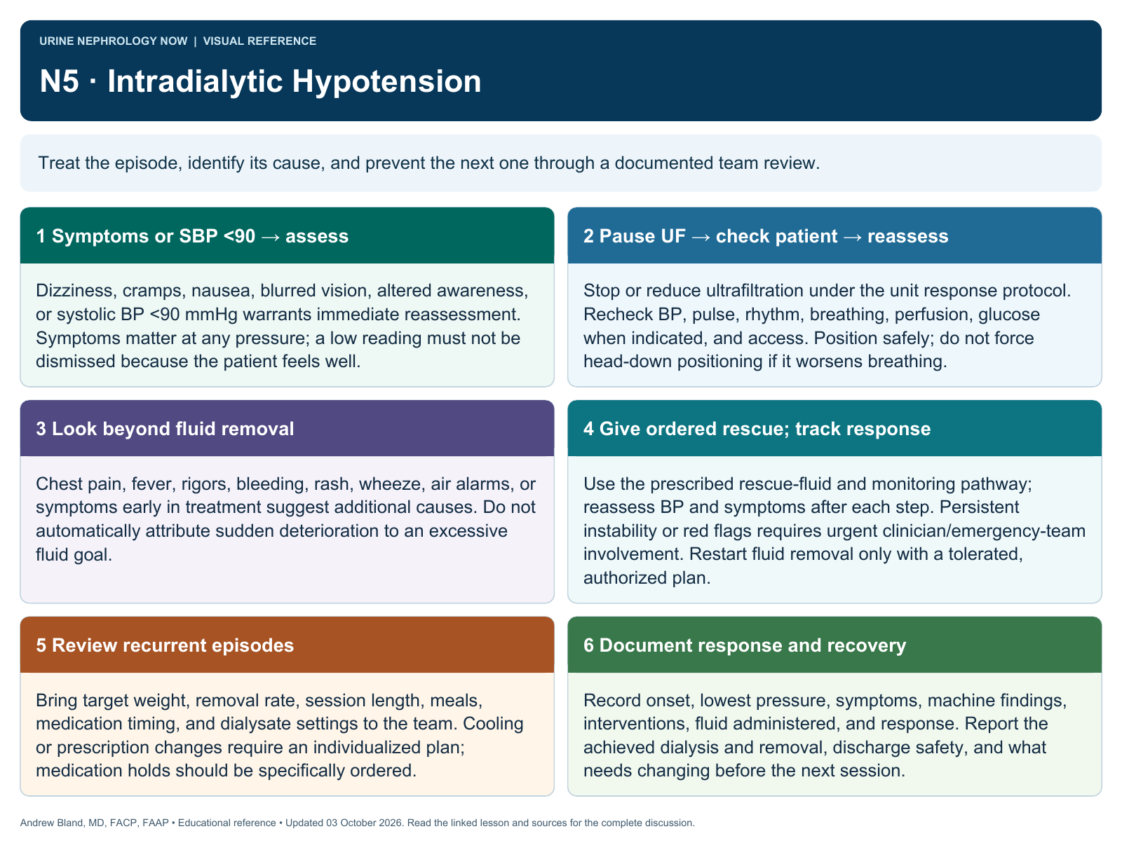 N5 · Intradialytic Hypotension. Full text follows below.