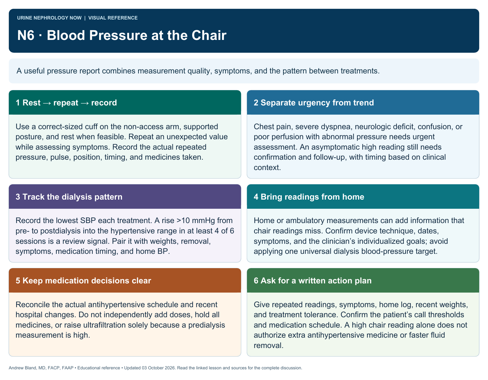N6 · Blood Pressure at the Chair. Full text follows below.