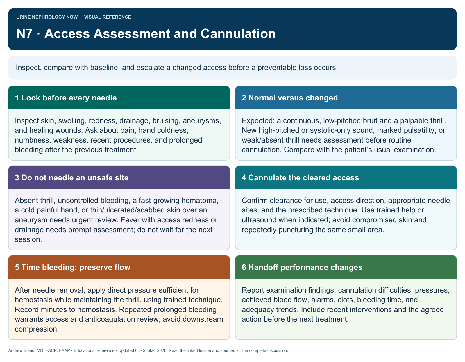N7 · Access Assessment and Cannulation. Full text follows below.