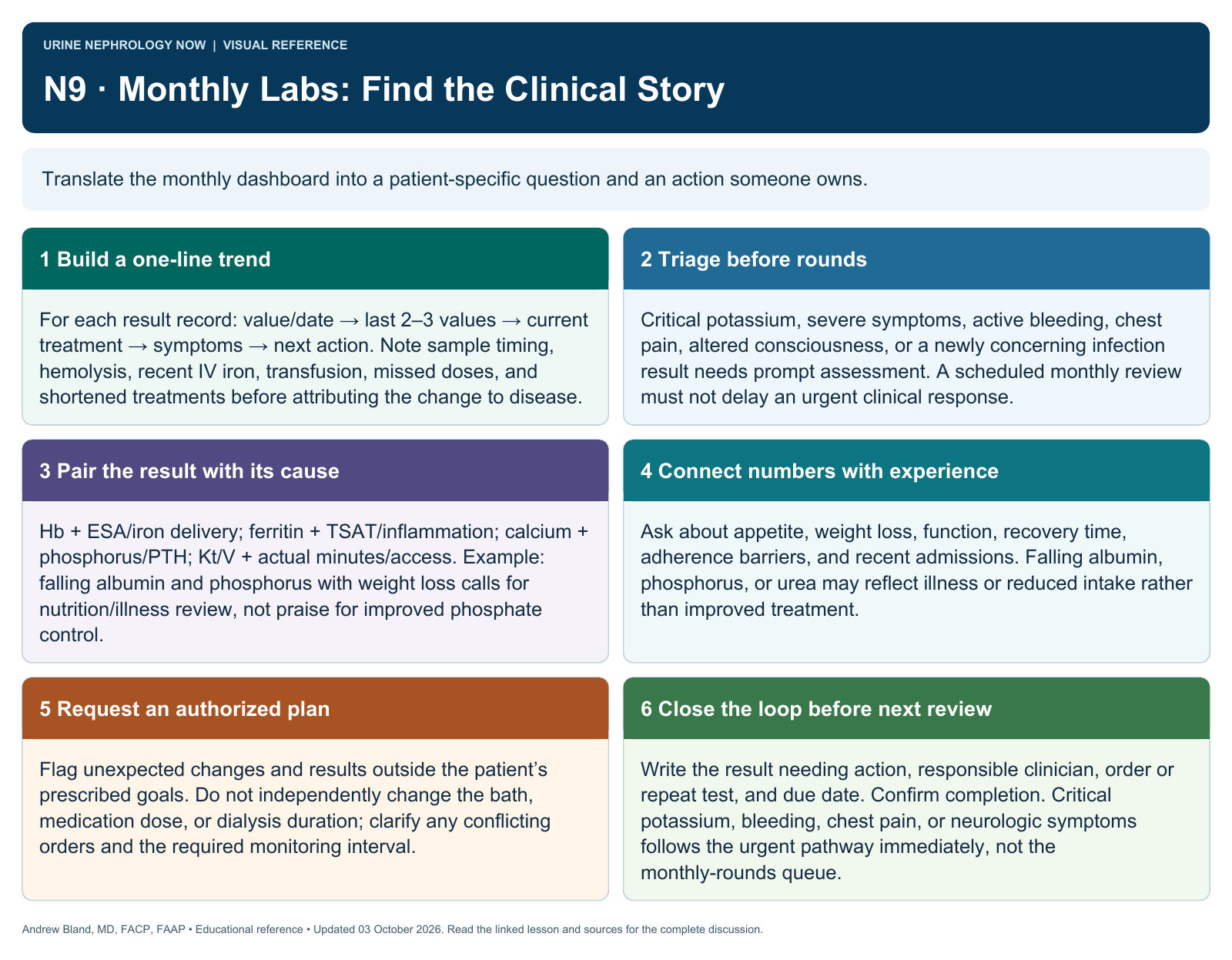 N9 · Monthly Labs: Find the Clinical Story. Full text follows below.