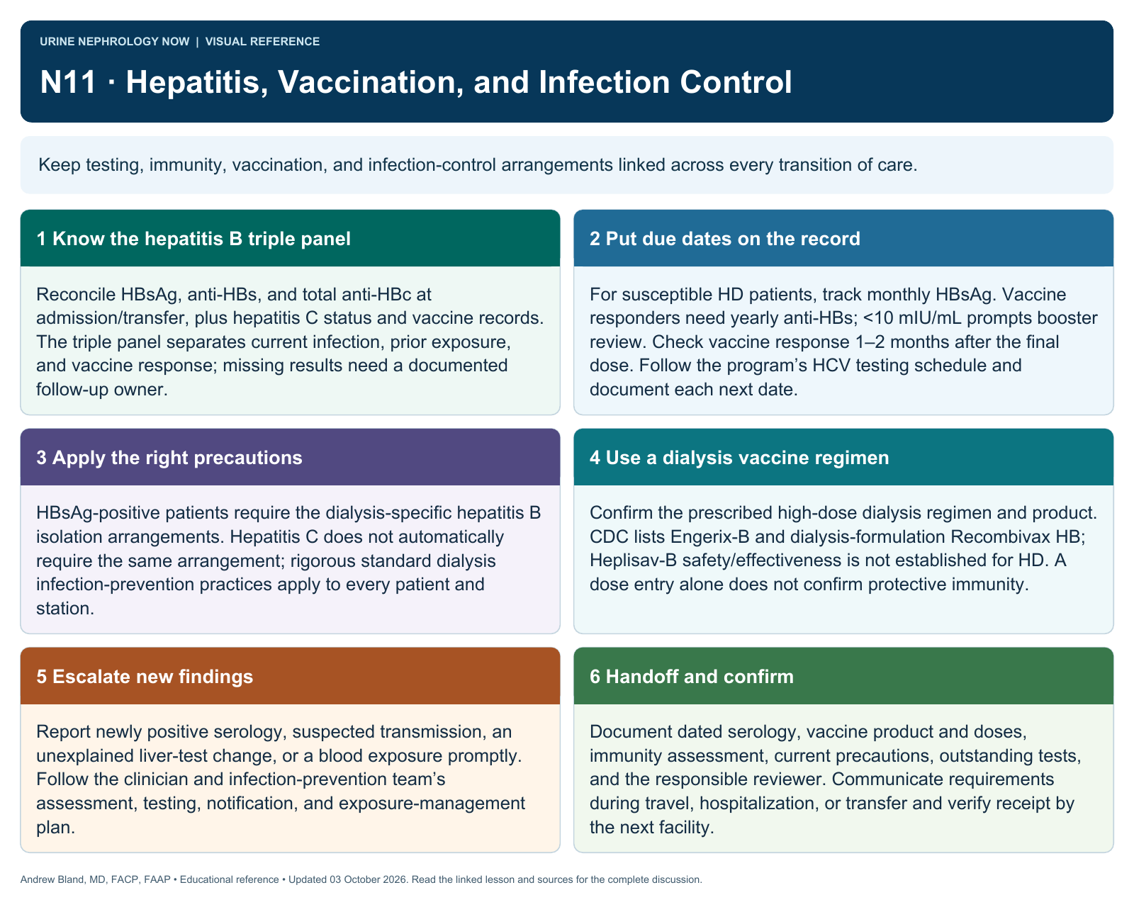 N11 · Hepatitis, Vaccination, and Infection Control. Full text follows below.