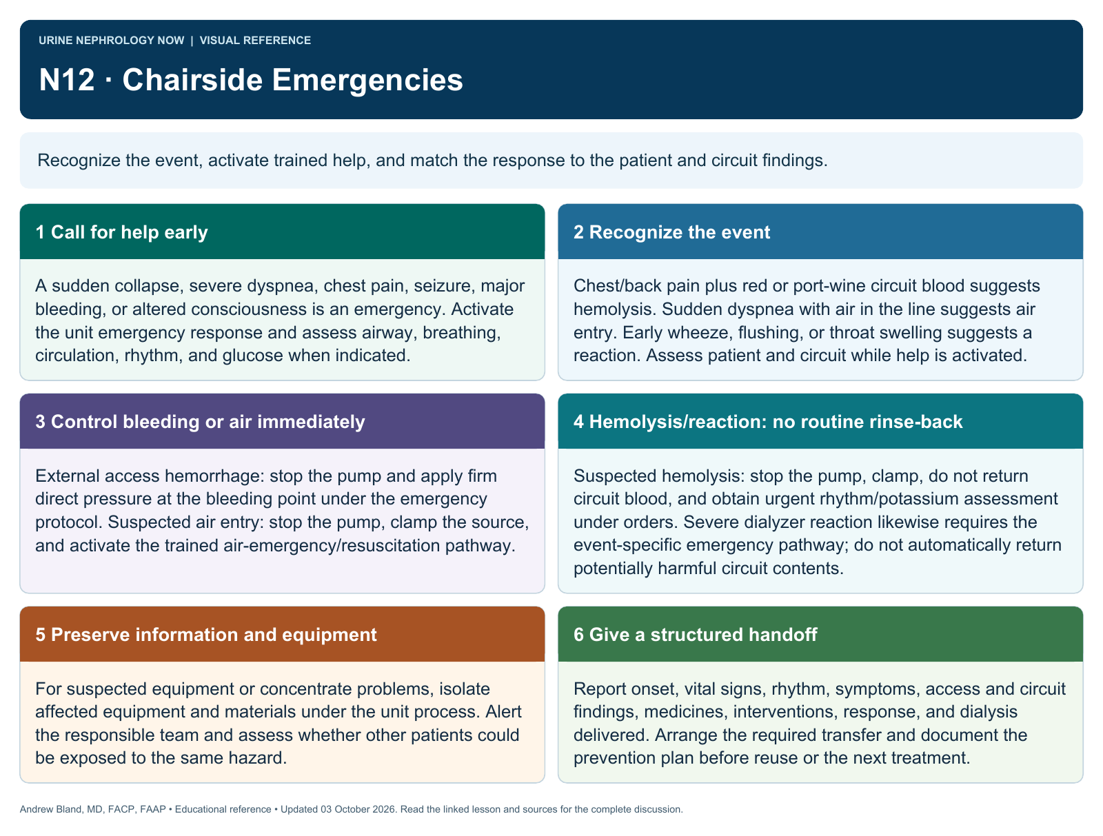 N12 · Chairside Emergencies. Full text follows below.