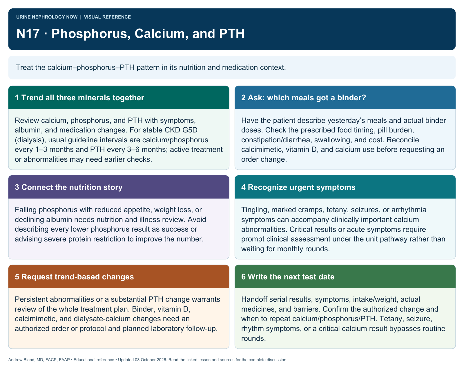 N17 · Phosphorus, Calcium, and PTH. Full text follows below.