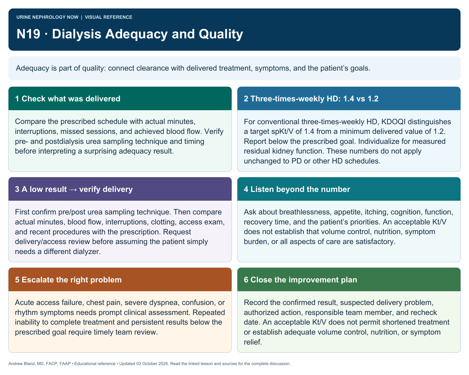 N19 · Dialysis Adequacy and Quality. Full text follows below.