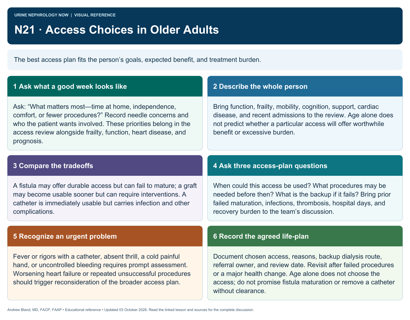 N21 · Access Choices in Older Adults. Full text follows below.