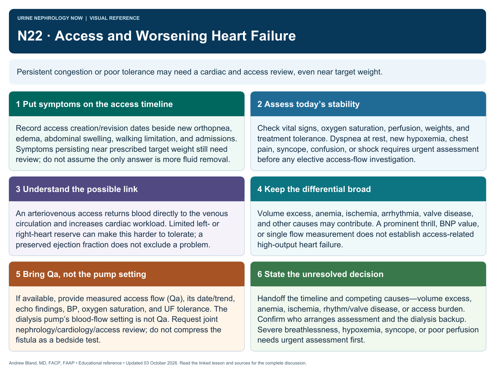 N22 · Access and Worsening Heart Failure. Full text follows below.