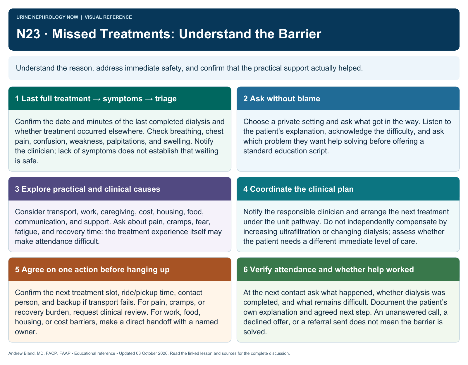 N23 · Missed Treatments: Understand the Barrier. Full text follows below.