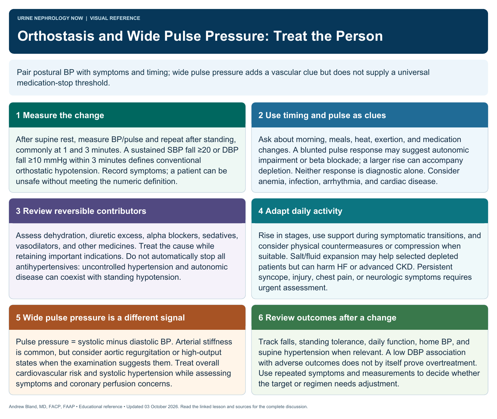 Orthostasis and Wide Pulse Pressure: Treat the Person. Full text follows below.
