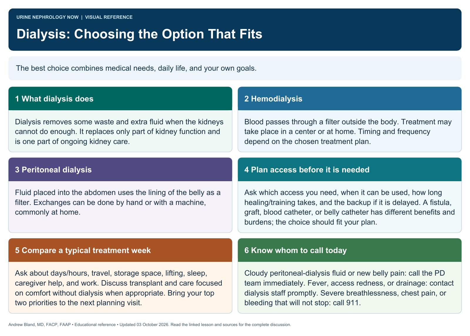 Dialysis: Choosing the Option That Fits. Full text follows below.
