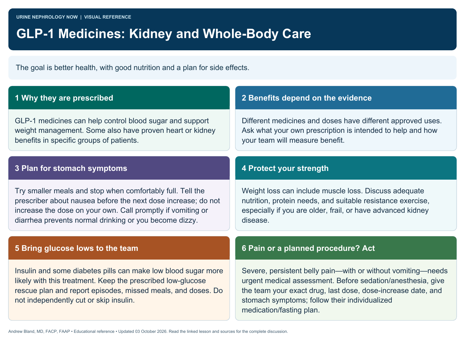 GLP-1 Medicines: Kidney and Whole-Body Care. Full text follows below.