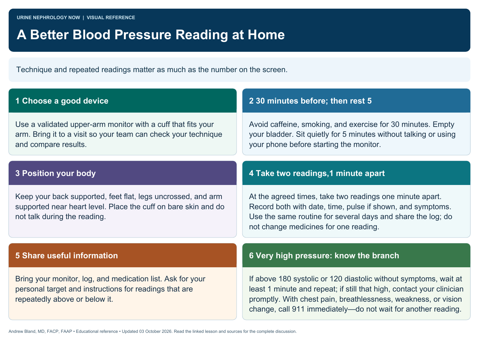 A Better Blood Pressure Reading at Home. Full text follows below.