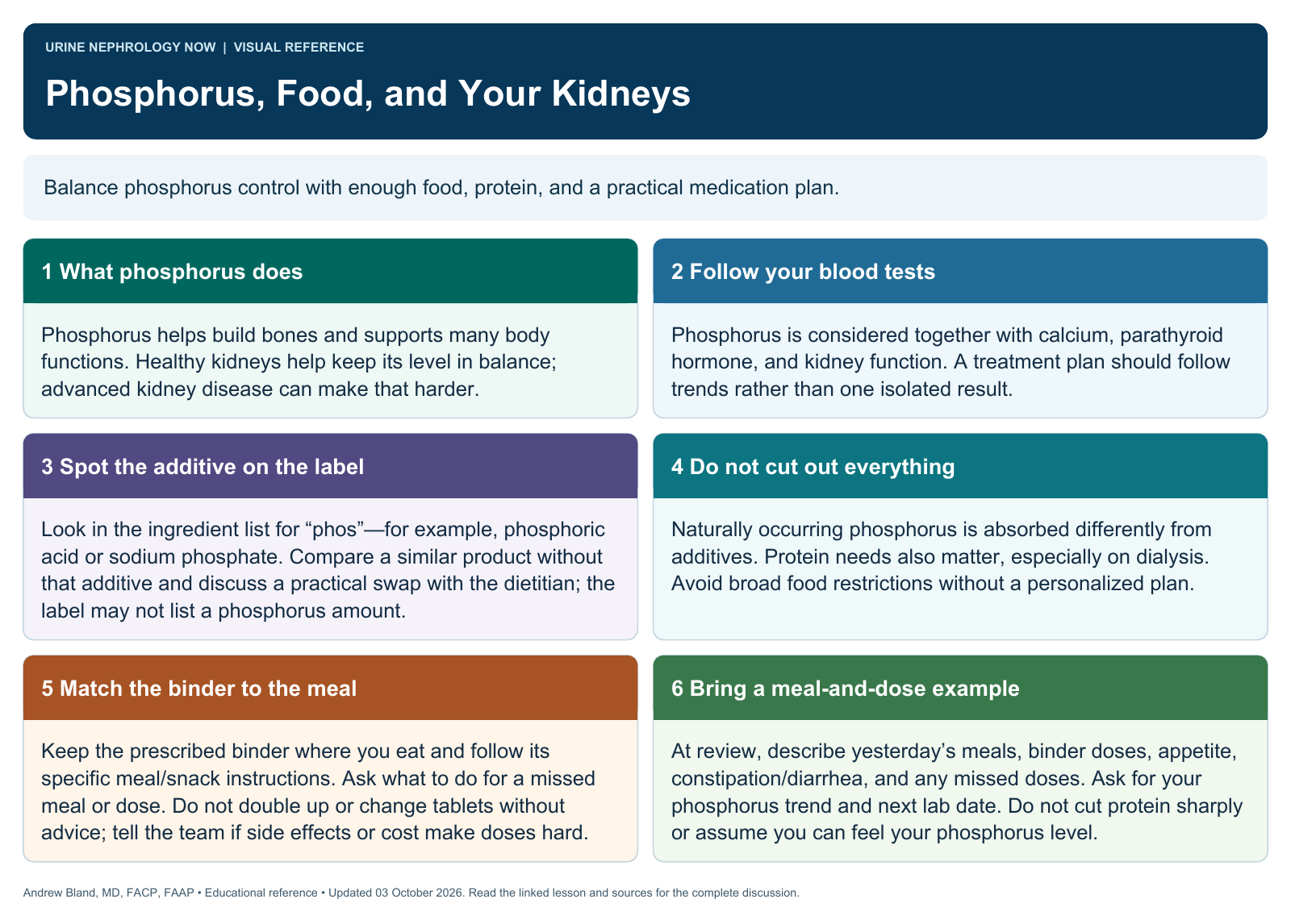 Phosphorus, Food, and Your Kidneys. Full text follows below.