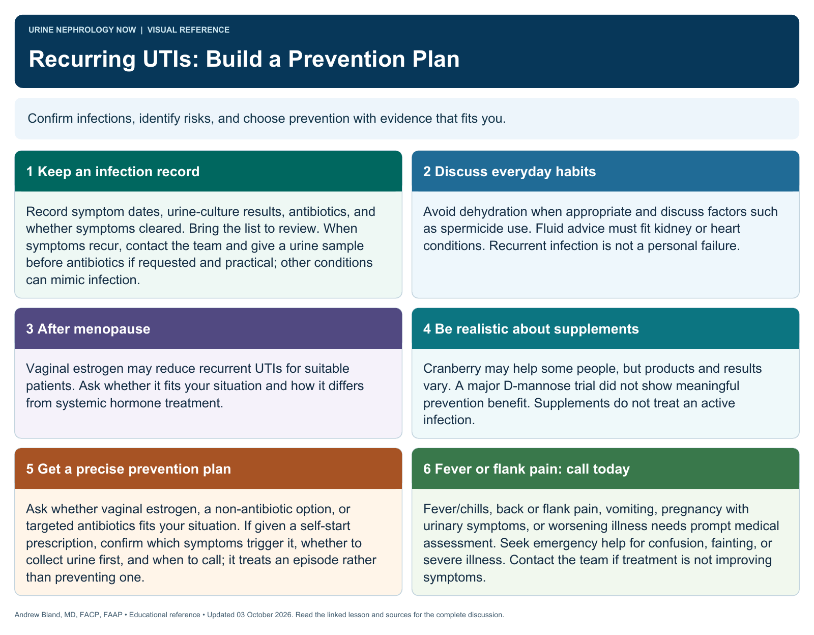 Recurring UTIs: Build a Prevention Plan. Full text follows below.
