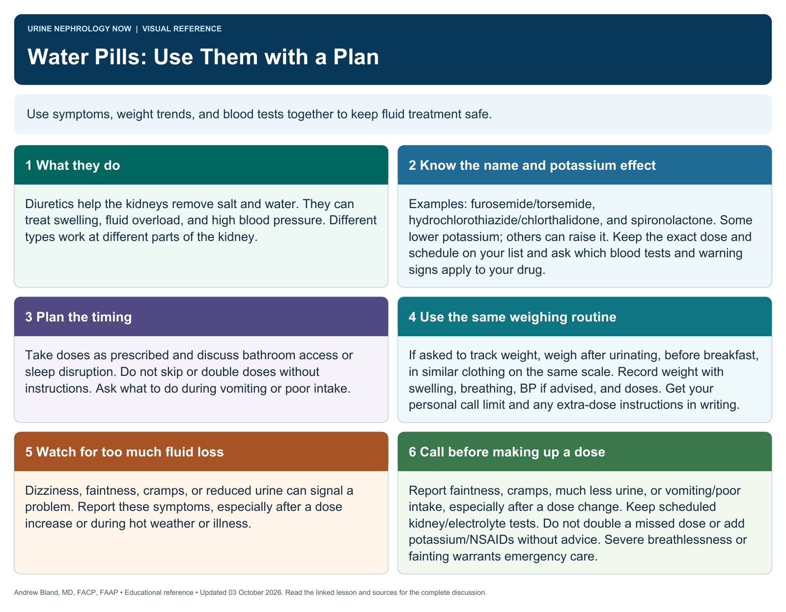Water Pills: Use Them with a Plan. Full text follows below.