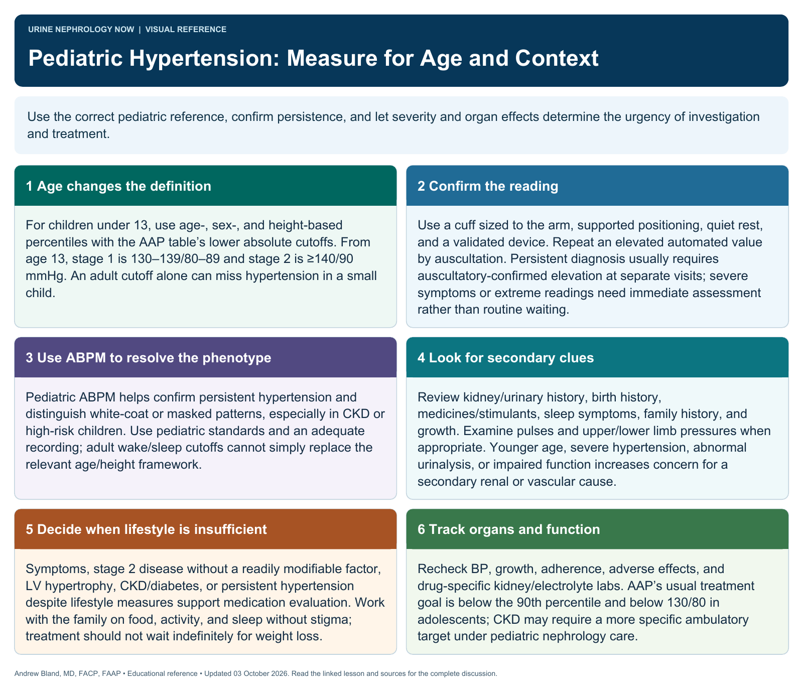 Pediatric Hypertension: Measure for Age and Context. Full text follows below.