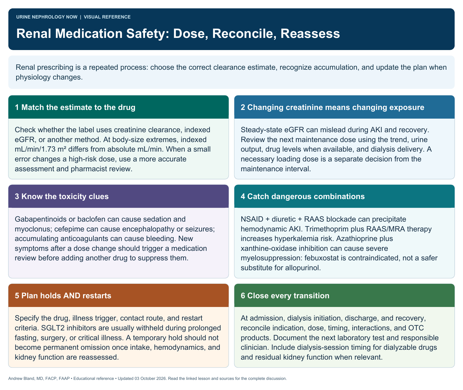 Renal Medication Safety: Dose, Reconcile, Reassess. Full text follows below.