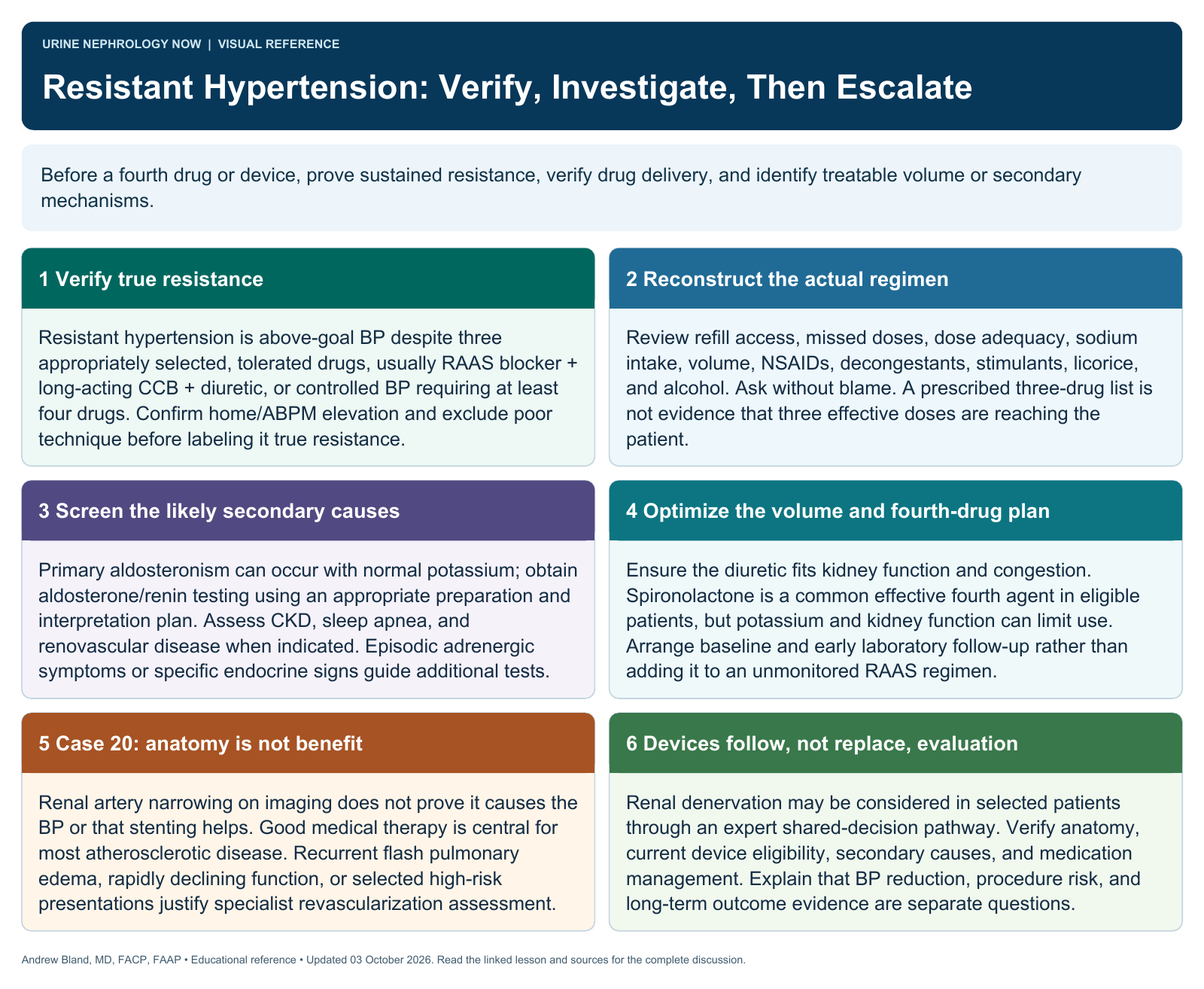 Resistant Hypertension: Verify, Investigate, Then Escalate. Full text follows below.