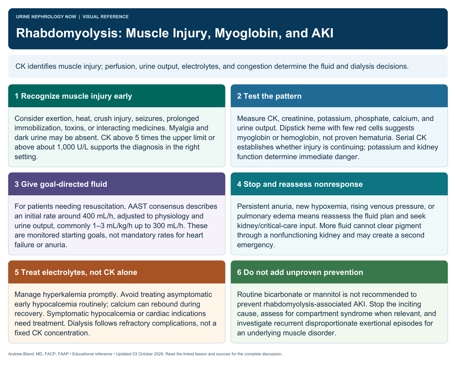 Rhabdomyolysis: Muscle Injury, Myoglobin, and AKI. Full text follows below.