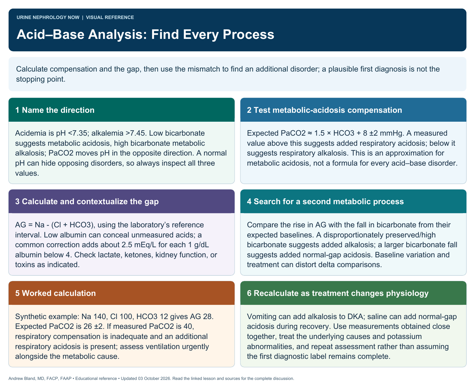 Acid–Base Analysis: Find Every Process. Full text follows below.