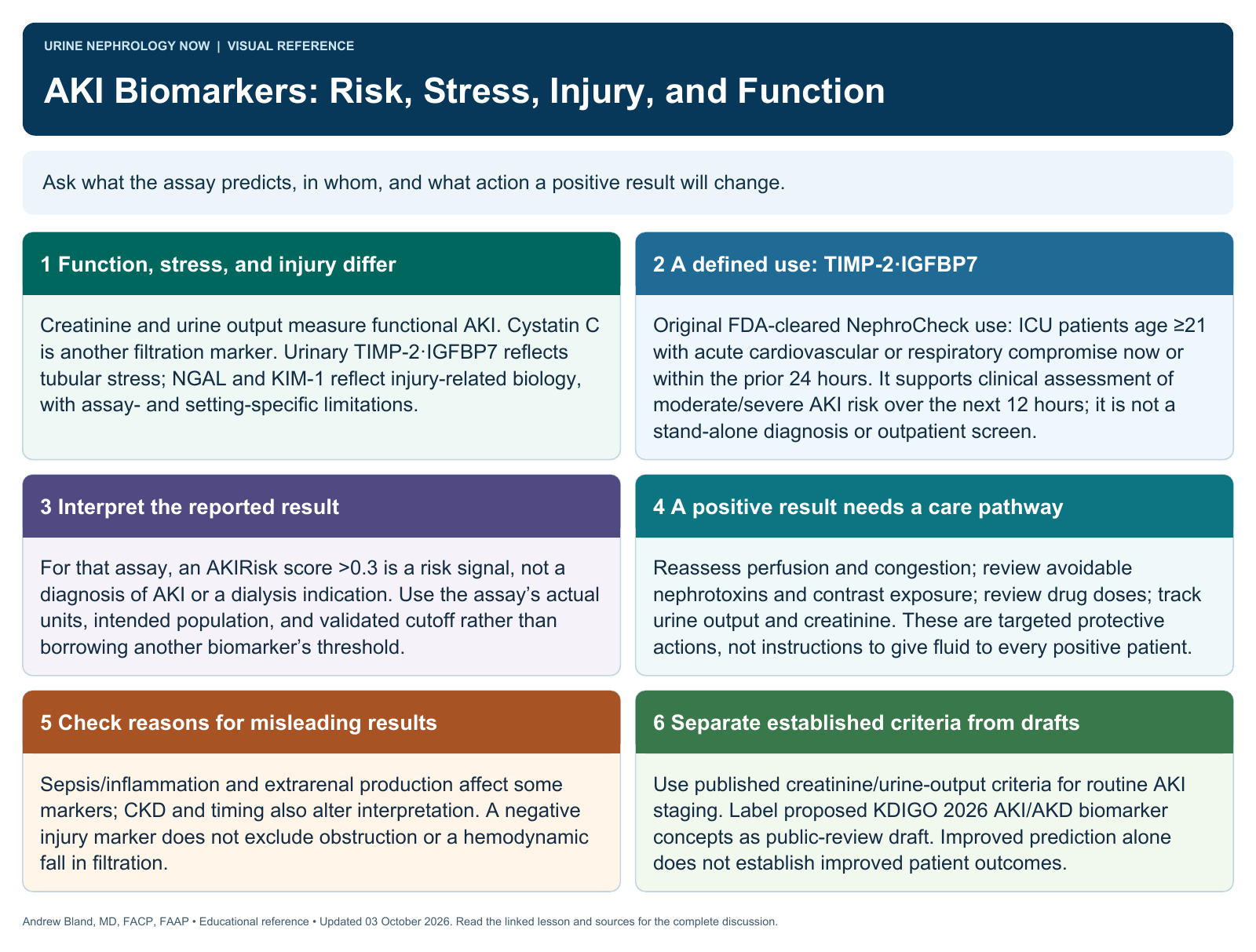 AKI Biomarkers: Risk, Stress, Injury, and Function. Full text follows below.