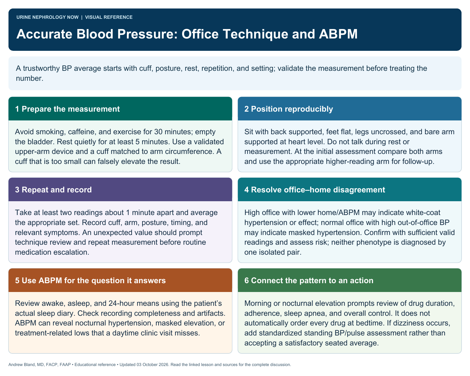 Accurate Blood Pressure: Office Technique and ABPM. Full text follows below.