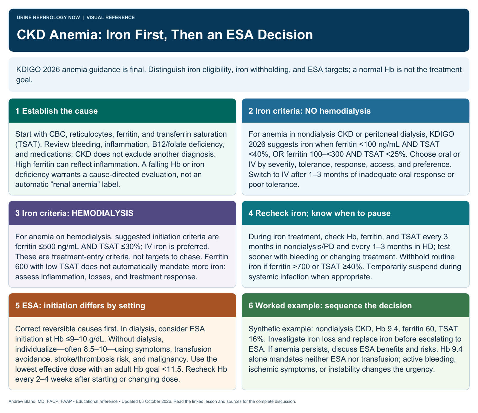 CKD Anemia: Iron First, Then an ESA Decision. Full text follows below.