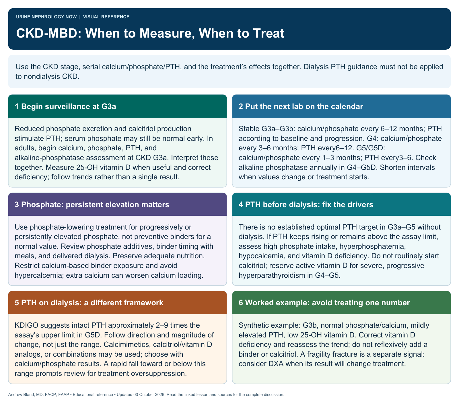 CKD-MBD: When to Measure, When to Treat. Full text follows below.