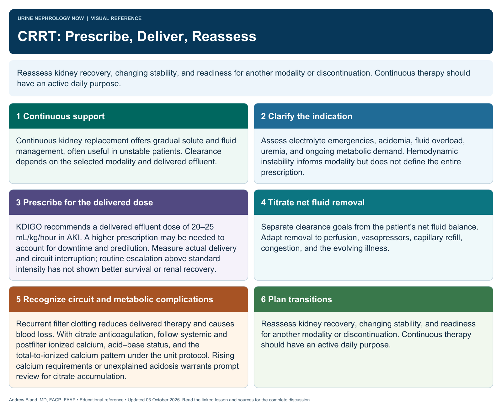 CRRT: Prescribe, Deliver, Reassess. Full text follows below.