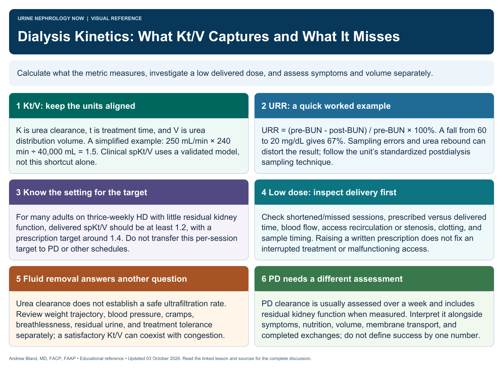 Dialysis Kinetics: What Kt/V Captures and What It Misses. Full text follows below.
