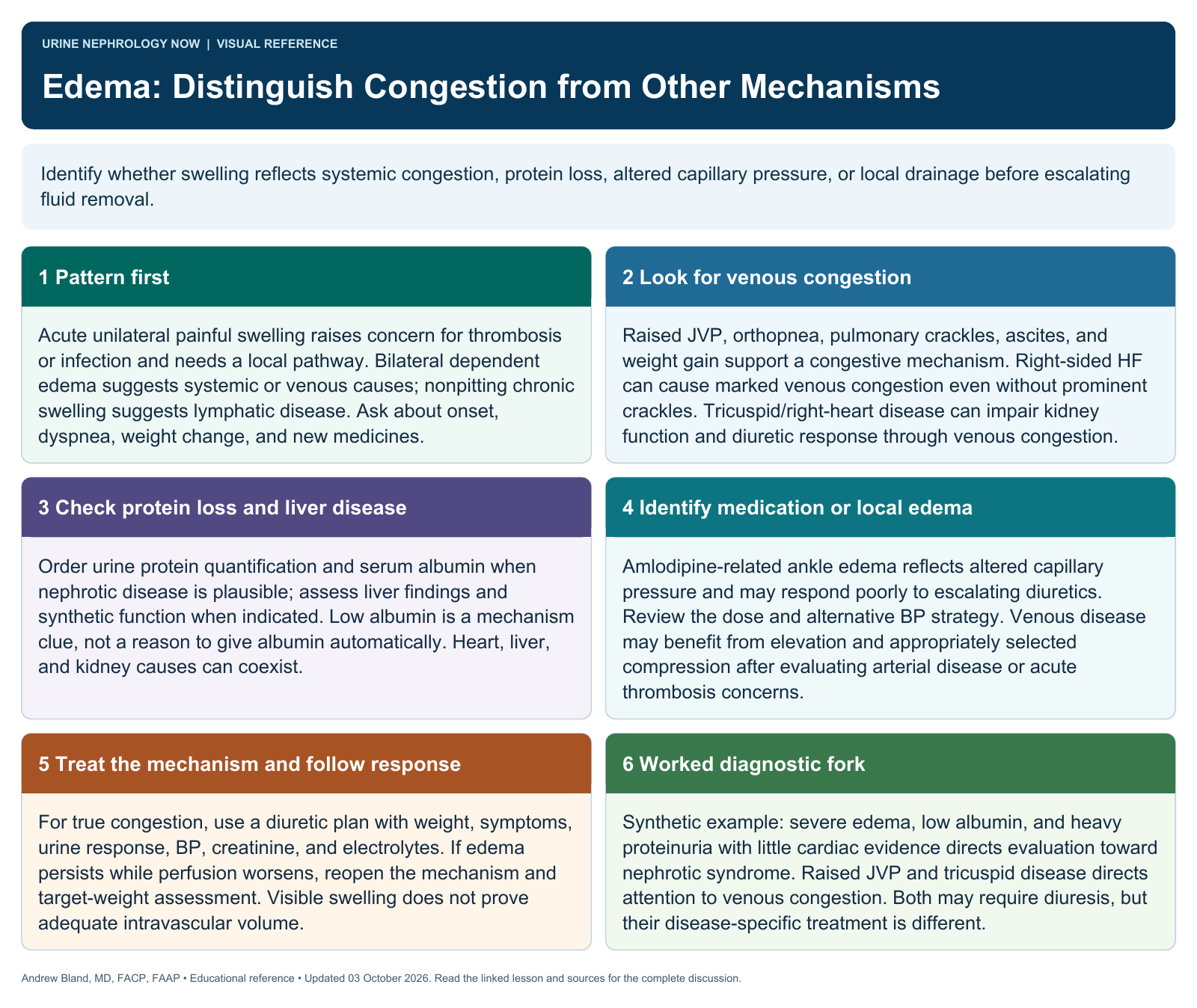 Edema: Distinguish Congestion from Other Mechanisms. Full text follows below.