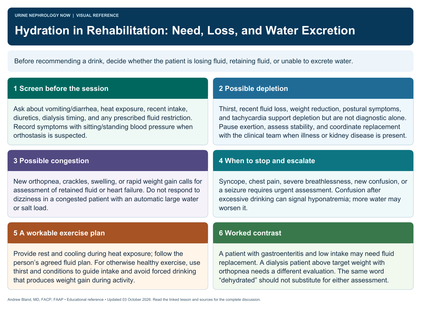 Hydration in Rehabilitation: Need, Loss, and Water Excretion. Full text follows below.