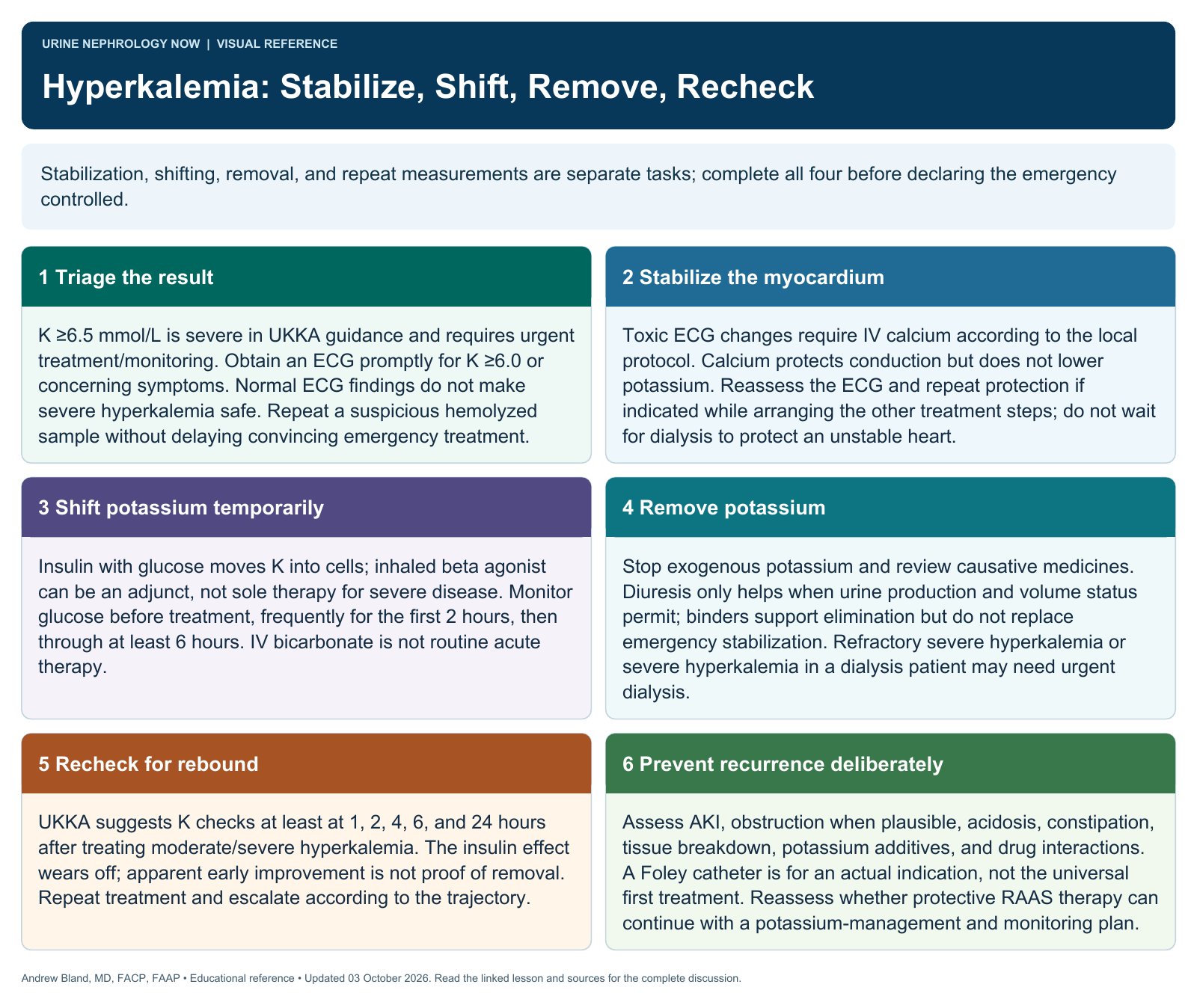 Hyperkalemia: Stabilize, Shift, Remove, Recheck. Full text follows below.