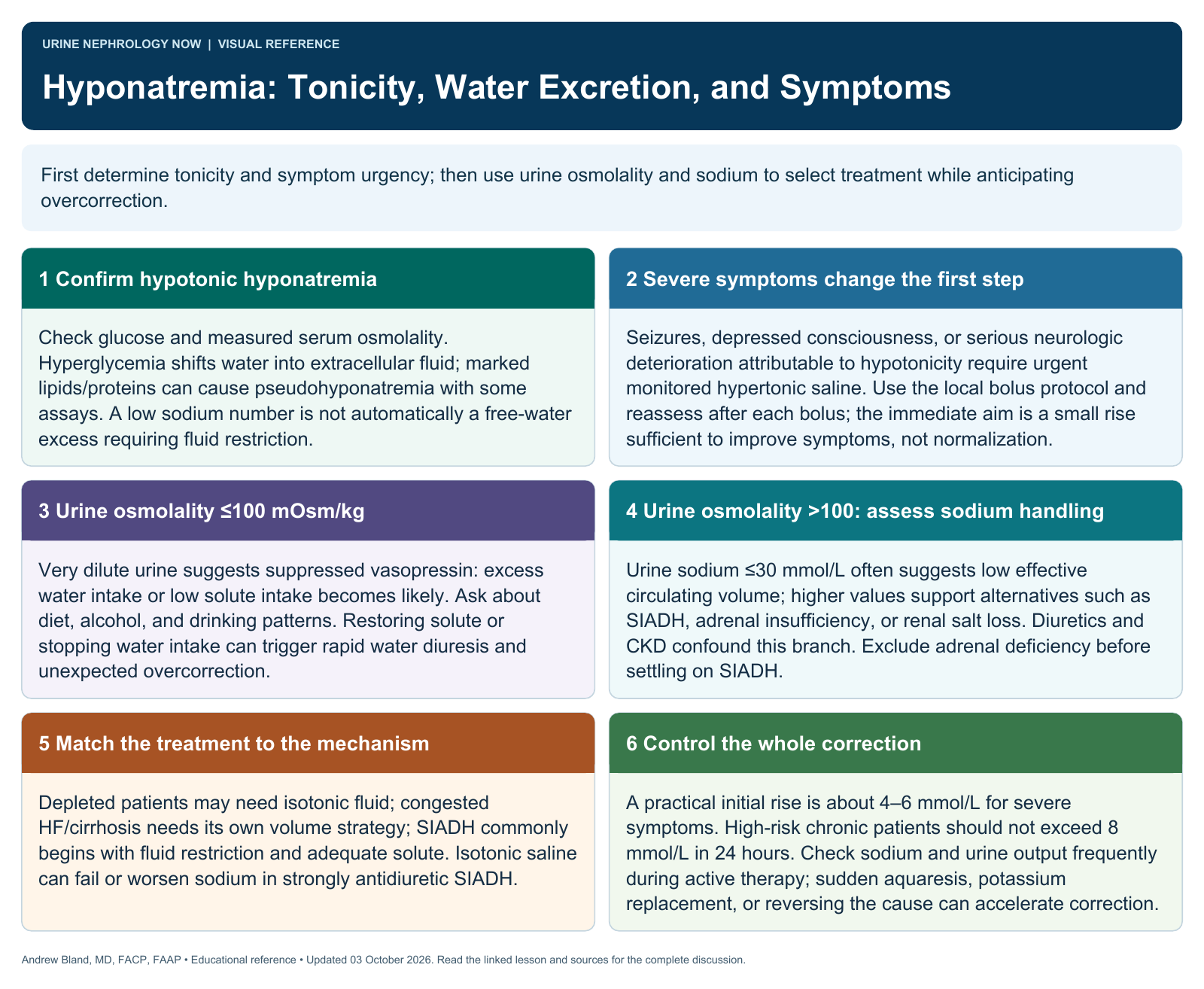 Hyponatremia: Tonicity, Water Excretion, and Symptoms. Full text follows below.