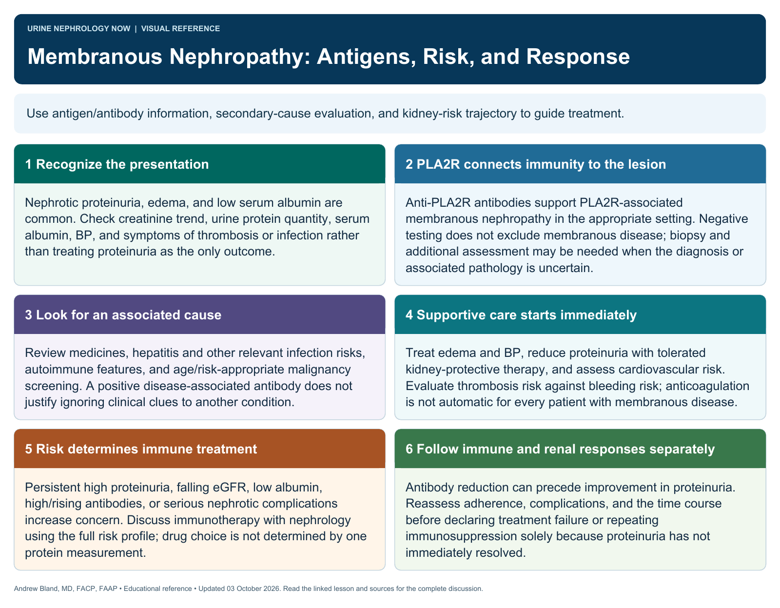 Membranous Nephropathy: Antigens, Risk, and Response. Full text follows below.