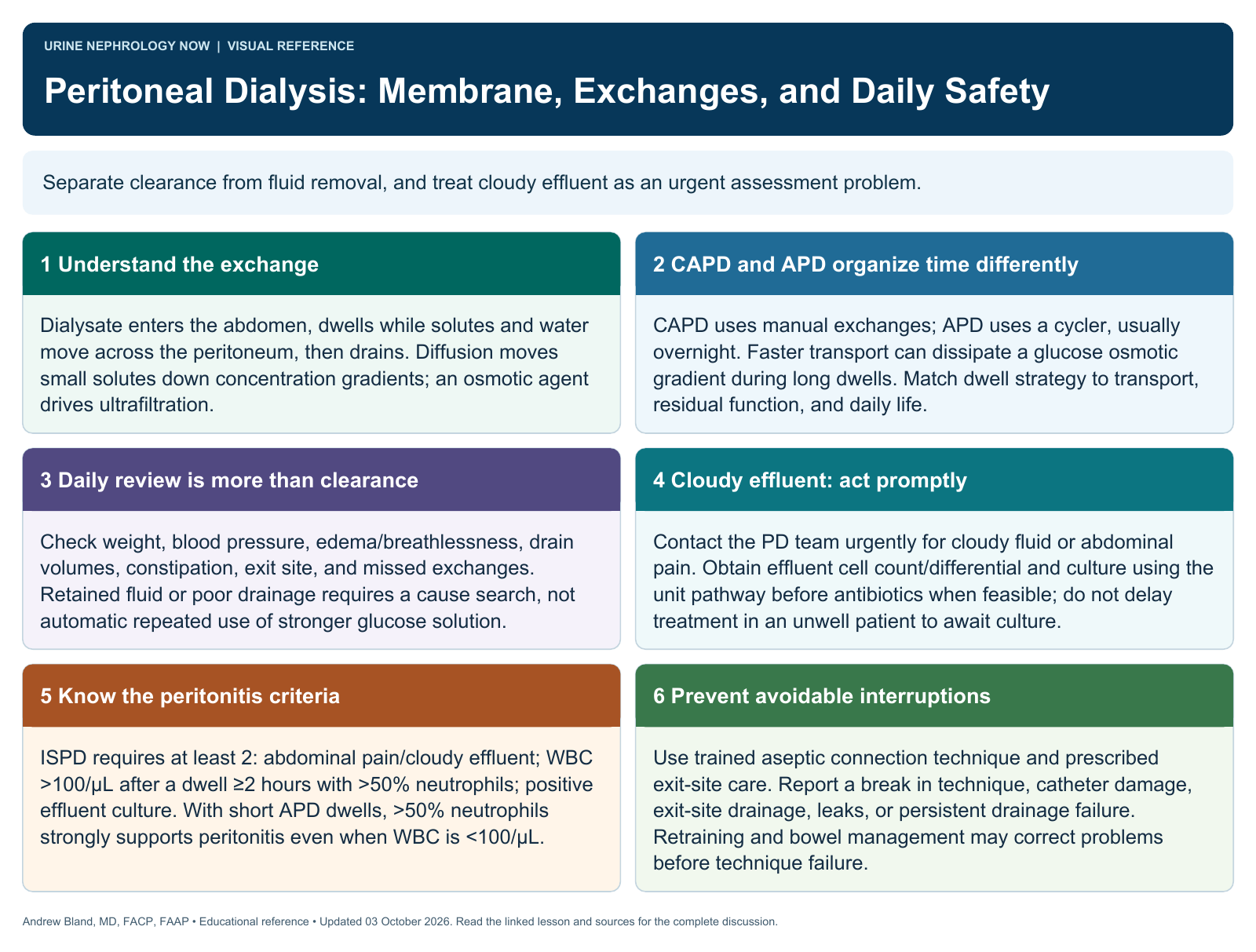 Peritoneal Dialysis: Membrane, Exchanges, and Daily Safety. Full text follows below.